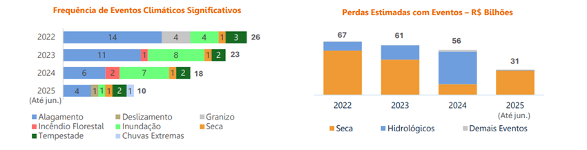 Gráfico O conteúdo gerado por IA pode estar incorreto.